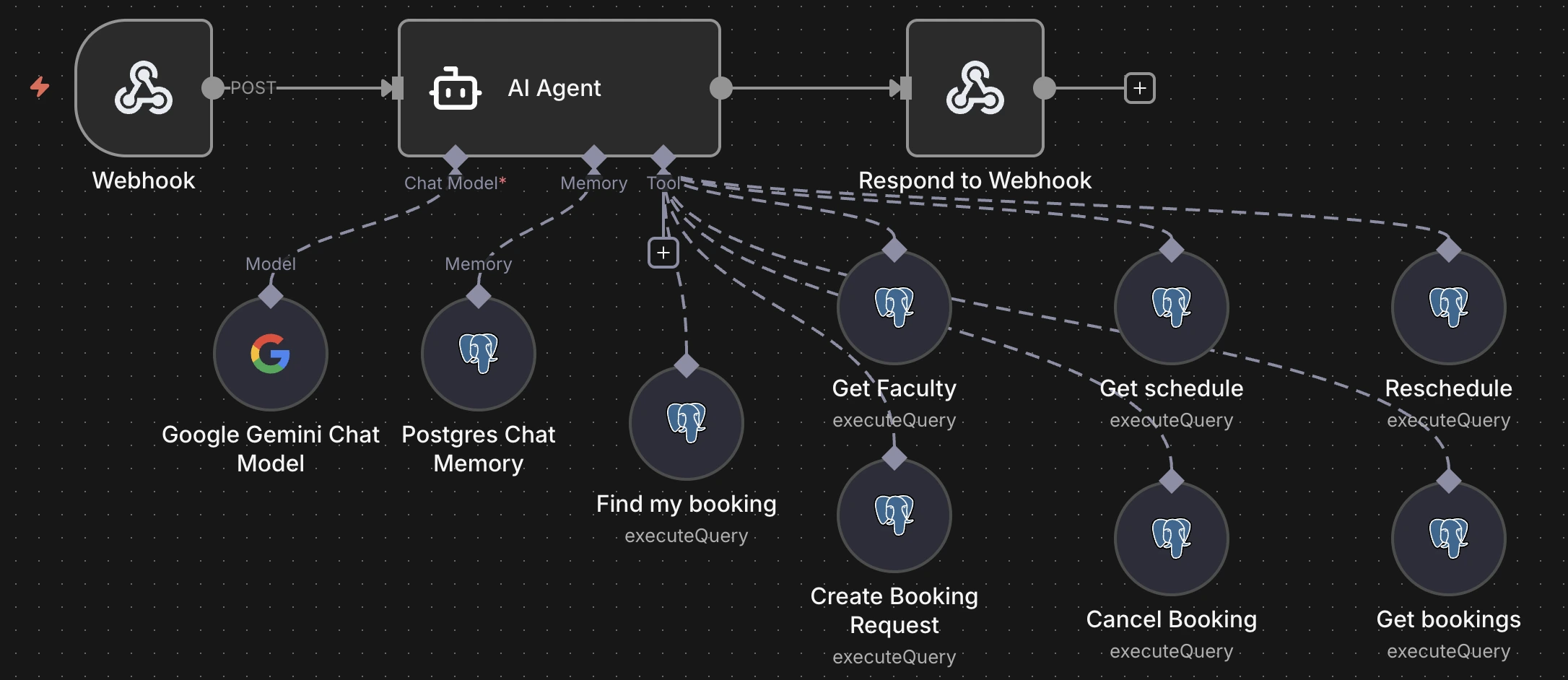 n8n Integration Flow